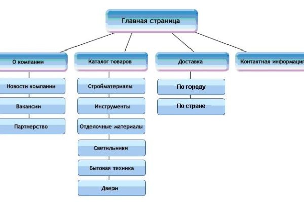 Магазин кракен как попасть