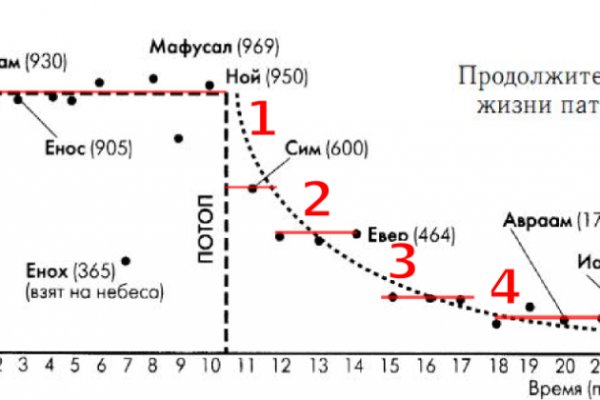 Кракен зеркало прокатис